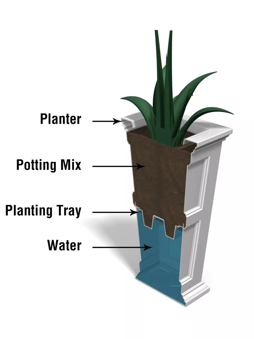 Fairfield Self-Watering Tall Patio Planters, 34” - Image 13
